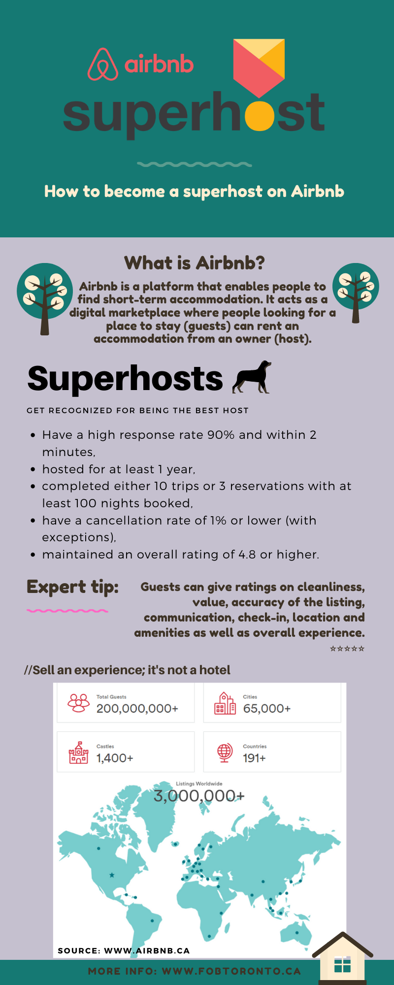 superhost airbnb rental apartment condo tips